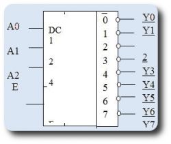 Принцип работы дешифратора 1