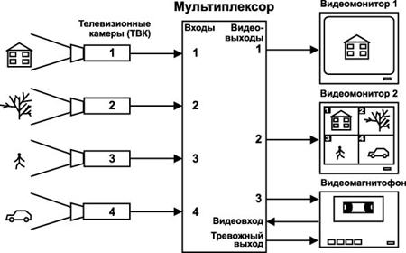 Принцип работы мультиплексора 2