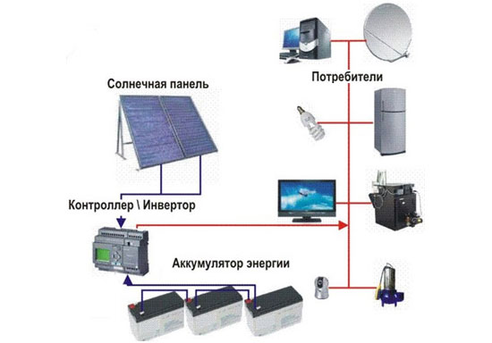 Принцип работы солнечной батареи 2