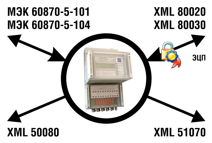 Контроллеры СИКОН С50 2