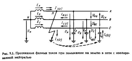 Поиск земли в сети с изолированной нейтралью 2