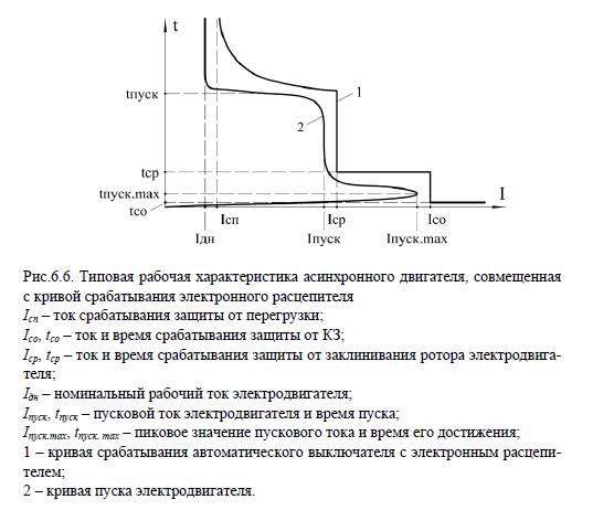 Типовая рабочая характеристика асинхронного двигателя, совмещенная с кривой срабатывания электронного расцепителя Iсп – __fg_link_19__ срабатывания защиты от перегрузки