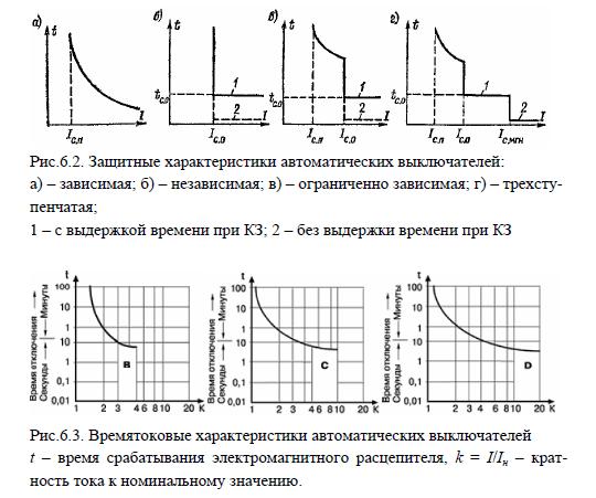 Автоматические выключатели - как выбрать, характеристики, графики защиты