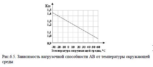 Автоматические выключатели - как выбрать, характеристики, графики защиты