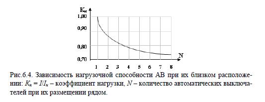 Автоматические выключатели - как выбрать, характеристики, графики защиты