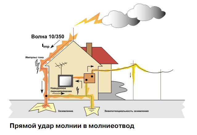 Защита электроустановок от ударов молнии 2