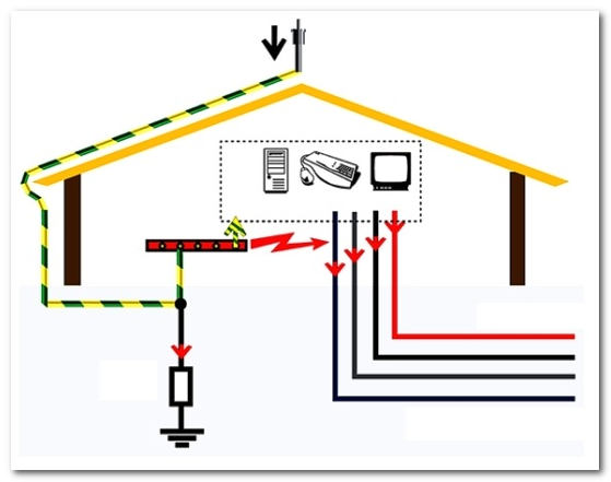 Как защититься от перенапряжений 3