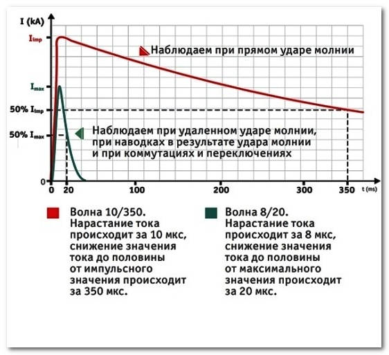 Как защититься от перенапряжений 4