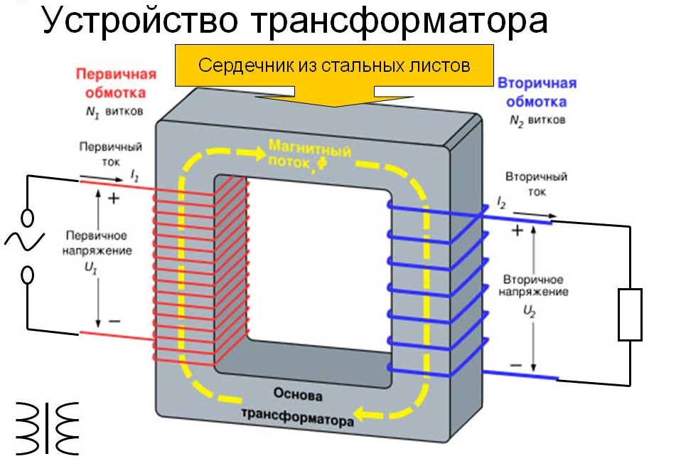 сердечник трансформатора