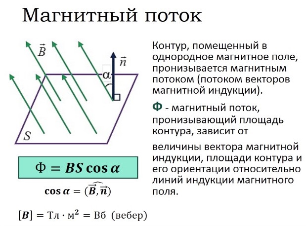 Магнитная индукция. Определение и описание явления.