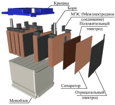 Свинцовые аккумуляторные батареи 2