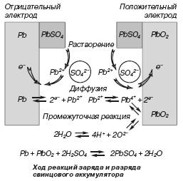 Свинцовые аккумуляторные батареи 4