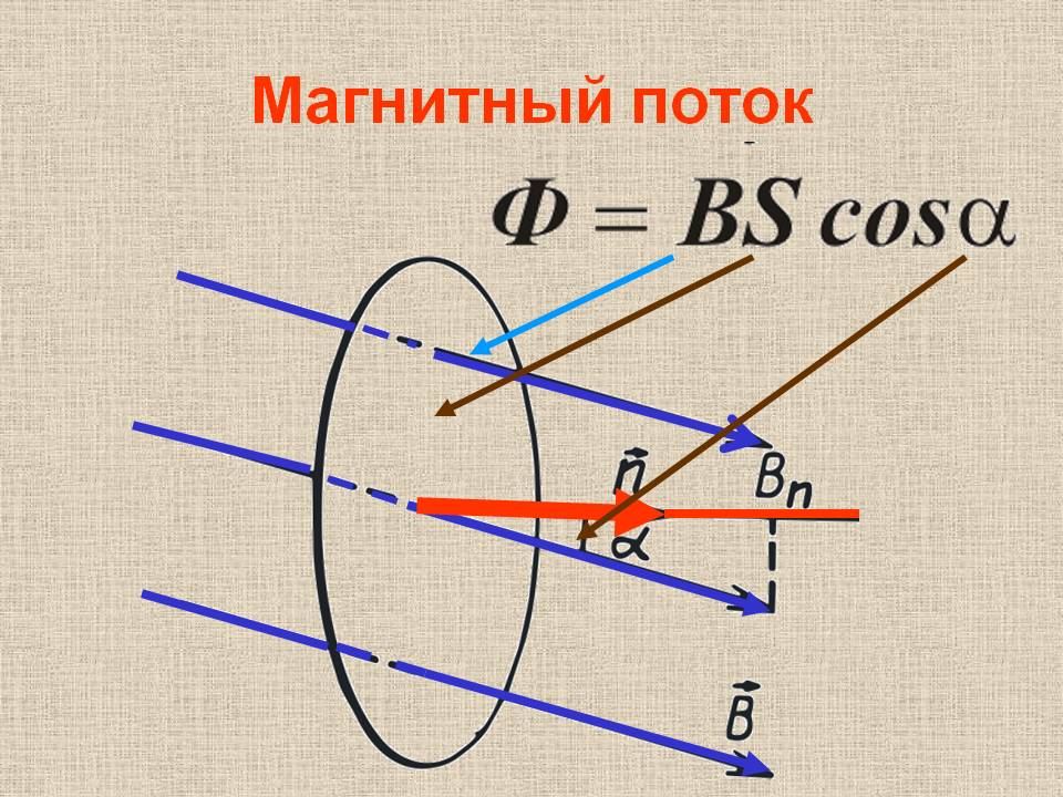 Магнитная индукция 2