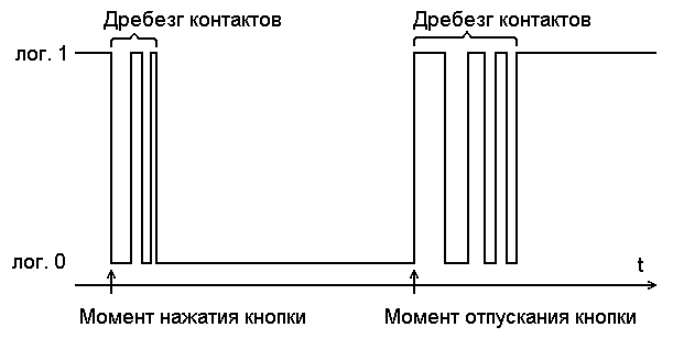 Дребезг контактов 2