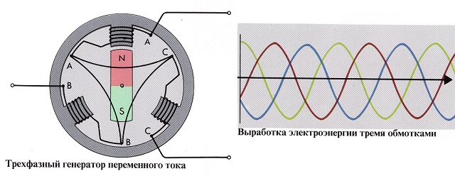 Трехфазный переменный __fg_link_8__ 1