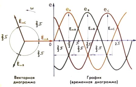 Векторная диаграмма токов и напряжений 1