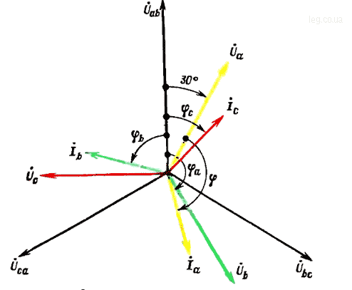 Векторная диаграмма токов и напряжений 2