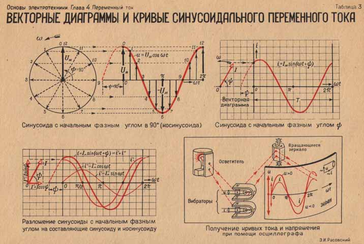 Векторная диаграмма токов и напряжений 4