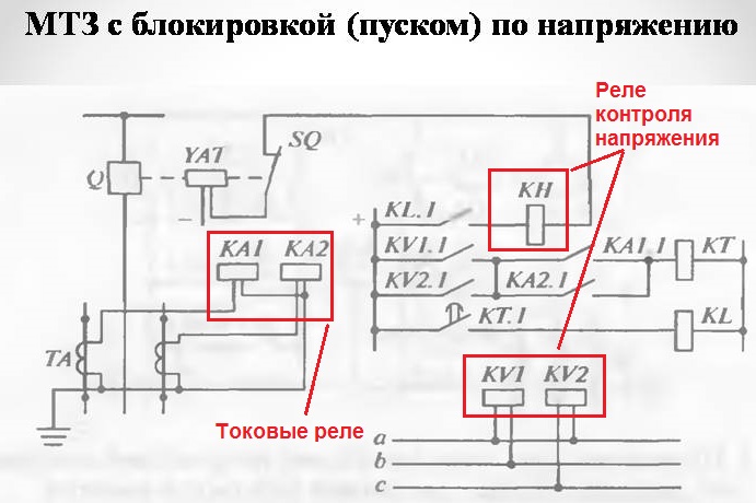 Блокировки релейной защиты - принципы устройства