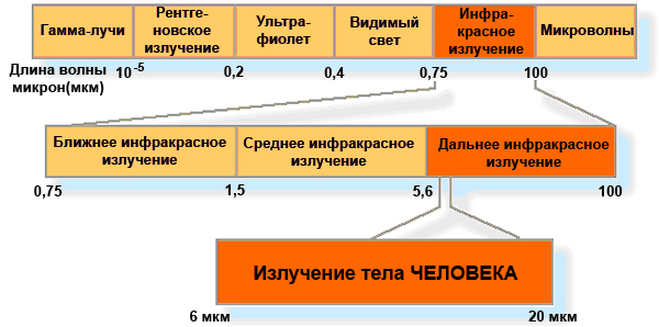 Ультрафиолетовое излучение 2