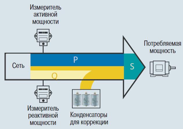 Компенсация реактивной мощности 2