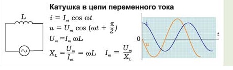 Индуктивность в цепи переменного тока 1