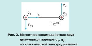 Существует ли магнитное поле 1