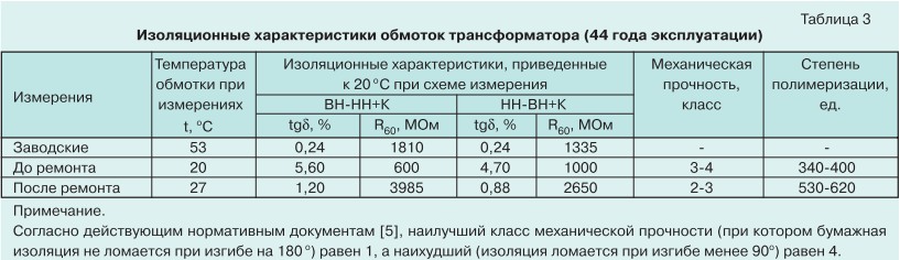 Ремонт силовых трансформаторов с длительным сроком службы 11