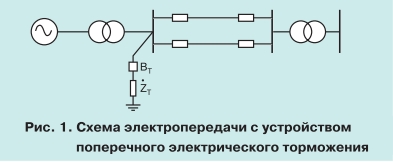 Повышение динамической устойчивости энергосистемы 1