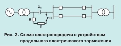 Повышение динамической устойчивости энергосистемы 2