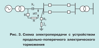 Повышение динамической устойчивости энергосистемы 3