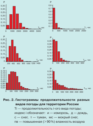 Потери на корону и их снижение в сетях 220 КВ и выше 2