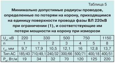 Потери на корону и их снижение в сетях 220 КВ и выше tabl5