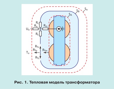 Электротепловая диагностическая модель и диагностика теплового состояния трансформаторного оборудования 1