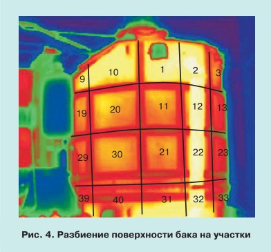 Электротепловая диагностическая модель и диагностика теплового состояния трансформаторного оборудования 4
