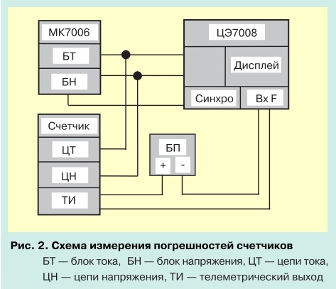 О метрологии электронных электросчетчиков pic 2