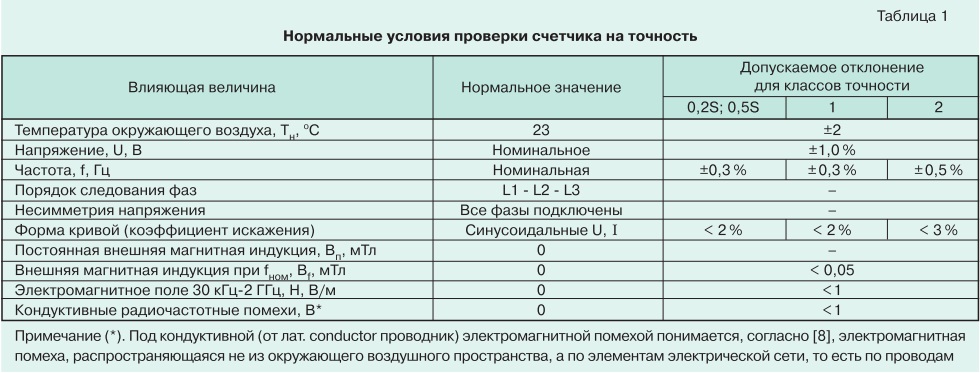 О метрологии электронных электросчетчиков tabl1