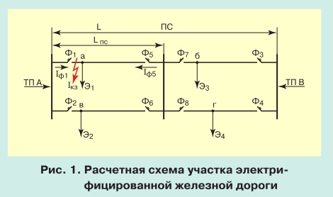 Моделирование переходных процессов при коротком замыкании в тяговой сети pic 1