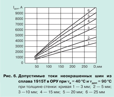 pic 6 основные положения и требования новых нормативных документов