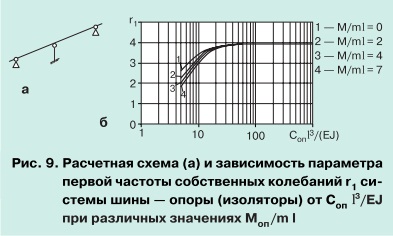 pic 9 основные положения и требования новых нормативных документов