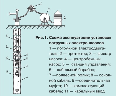 Тепловые процессы при работе погружных кабелей pic1