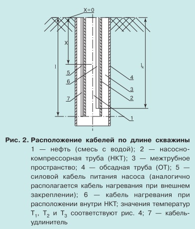 Тепловые процессы при работе погружных кабелей pic2