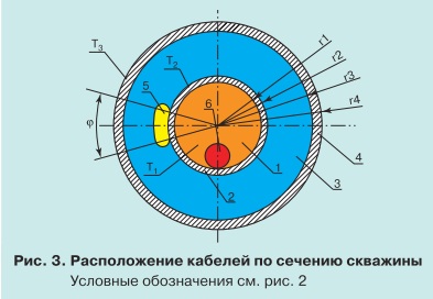 Тепловые процессы при работе погружных кабелей pic3