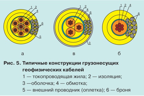 Тепловые процессы при работе погружных кабелей pic5