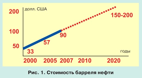 Тенденции развития мировой энергетики и перспективы электроэнергетики СНГ pic 1