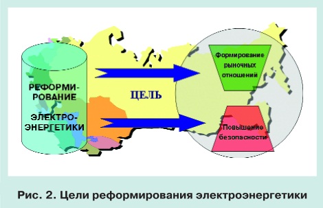 Тенденции развития мировой энергетики и перспективы электроэнергетики СНГ pic 2