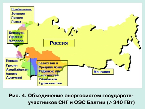 Тенденции развития мировой энергетики и перспективы электроэнергетики СНГ pic 4