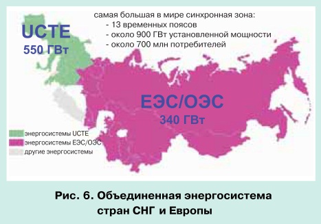 Тенденции развития мировой энергетики и перспективы электроэнергетики СНГ pic 6