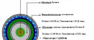 Мониторинг силовых кабельных линий с системой RTTR