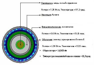 Мониторинг силовых кабельных линий с системой RTTR